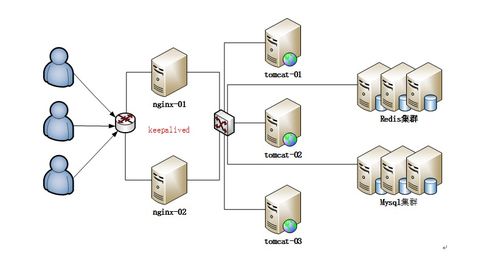 微服務架構 互聯網技術架構的演變史與信息服務新時代